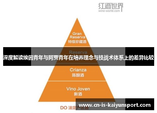 深度解读埃因青年与阿贾青年在培养理念与技战术体系上的差异比较