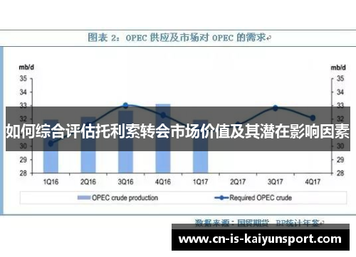如何综合评估托利索转会市场价值及其潜在影响因素