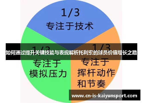 如何通过提升关键技能与表现解析托利索的球员价值增长之路
